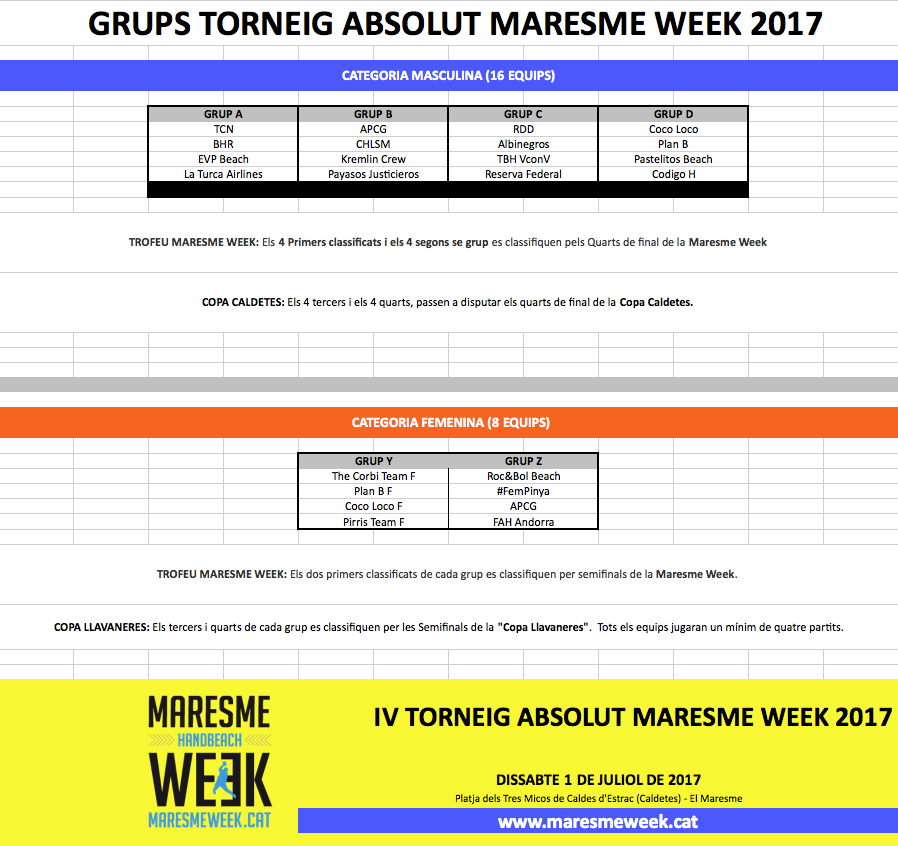 grups_1_1_week